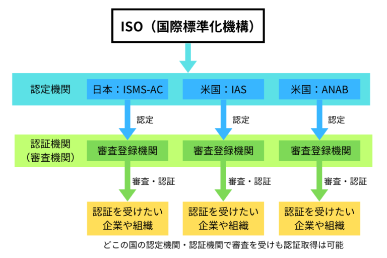 ISO 27001の認証取得を考えている方必見！失敗しない審査機関の選び方